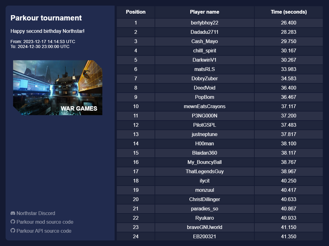 Screenshot of the Parkour tournament web scoreboard